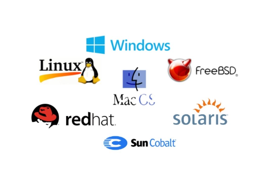 syres capital trading ltd operating systems